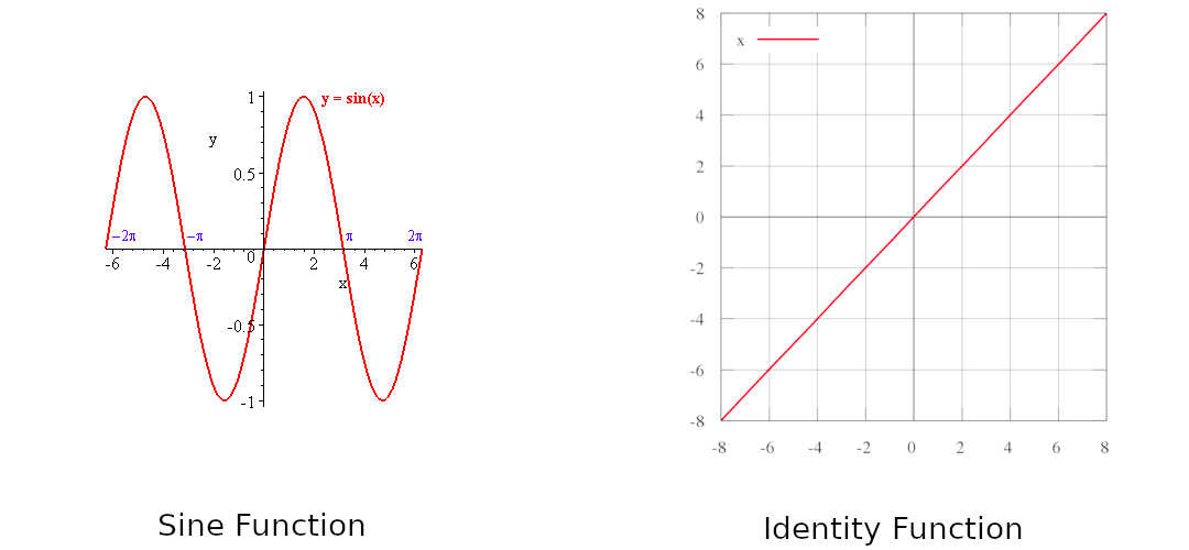 monotonic & non-monotonic