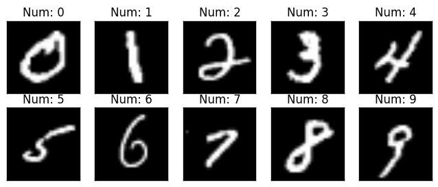 MNIST Samples