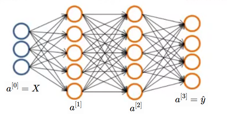 Multiclass Network Sample