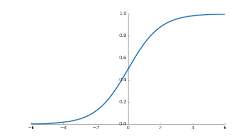 sigmoid function graph