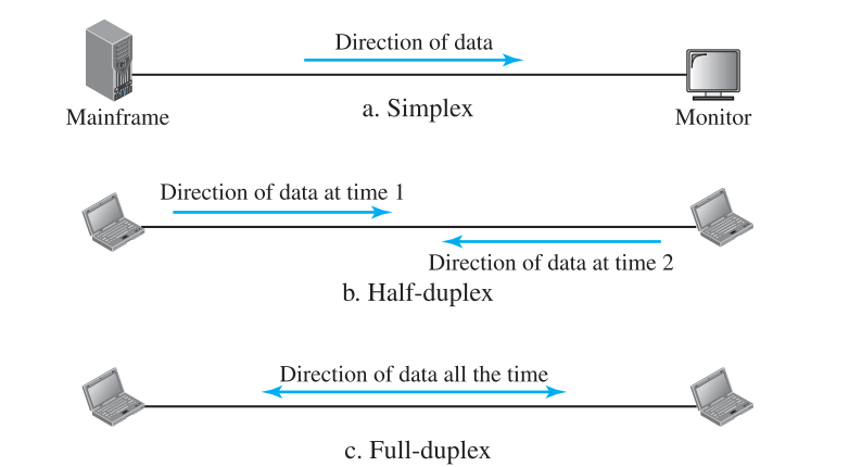 data flow