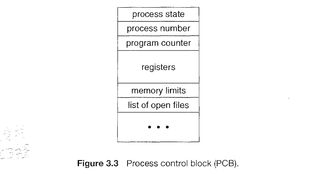 Process control block